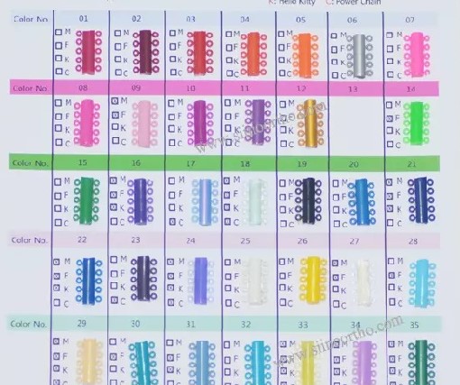 Ortodontické ligatury - obrázek 3