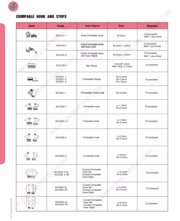 Ortodontické háčky