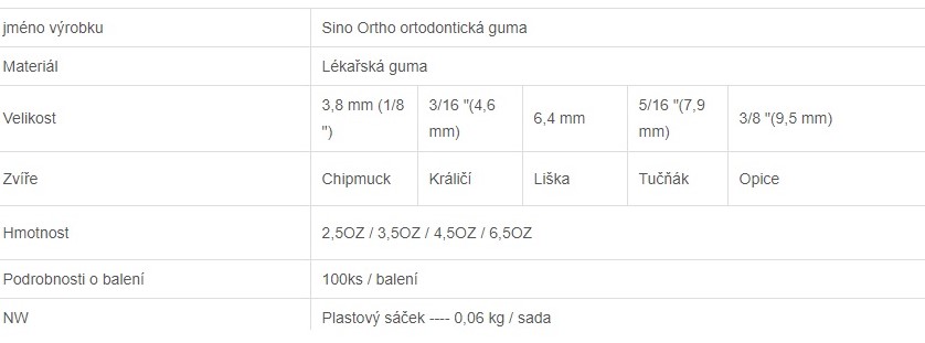 Ortodontické tahy - obrázek 5